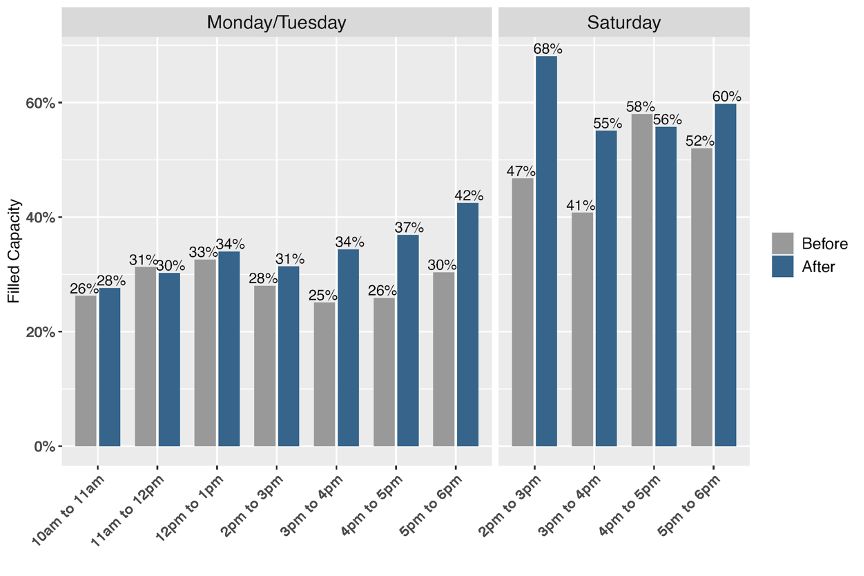 Bar chart